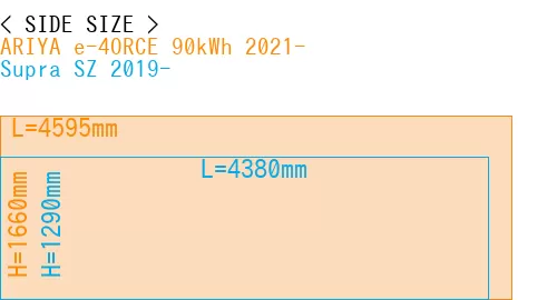 #ARIYA e-4ORCE 90kWh 2021- + Supra SZ 2019-